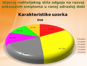 SPSS, AMOS statistička obrada podataka,instrukcije Slika 4