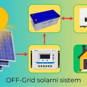 Solar Spectrum Slika 3 Solar Spectrum Slika 3