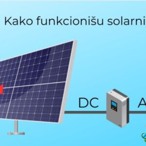 Solar Spectrum Slika 5 Solar Spectrum Slika 5