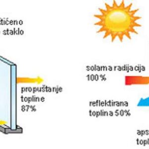 Folija,cuva privatnost ogledalo efektom Slika 3