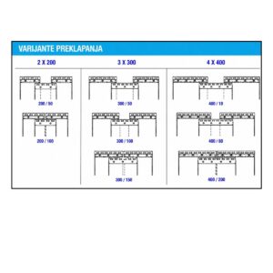PVC trakasta zavesa 300 mm x 2 mm (plavo providna) Slika 4 PVC trakasta zavesa 300 mm x 2 mm (plavo providna) Slika 4