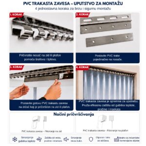 PVC trakasta zavesa dimenzija 1230 x 2150 mm Slika 3 PVC trakasta zavesa dimenzija 1230 x 2150 mm Slika 3